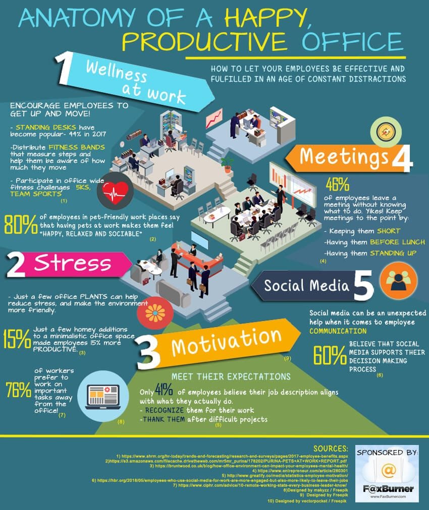 Anatomy of a Happy Office - infographics | Business Magazine