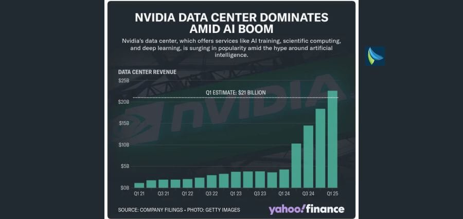 Nvidia