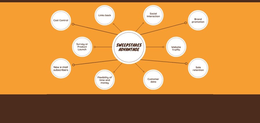 Most economic way to promote your brand | Business Magazine [ Business Blog ]