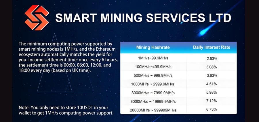 Smart Mining is the most trusted and US-regulated node cloud mining platform, which can earn $6686 a day