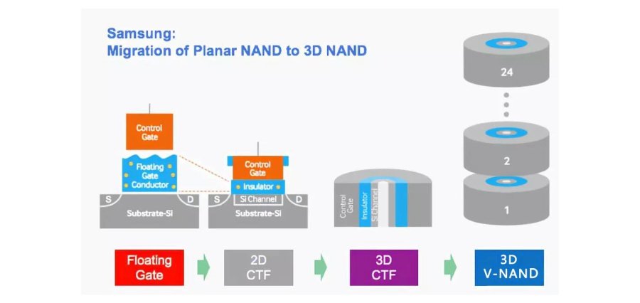 NAND