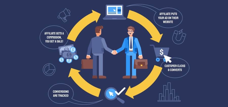 Affiliate Marketing in Ontario